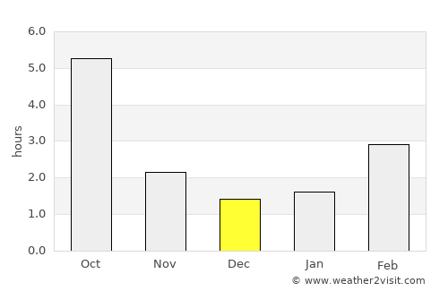 Harsány average rain in December