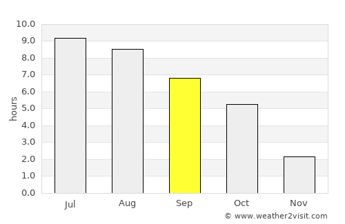 Harsány average rain in September