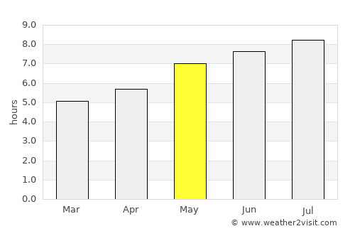 Hârşeni average rain in May