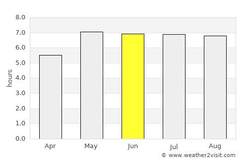 Harsewinkel average rain in June