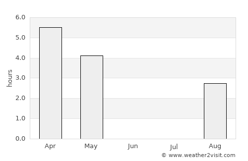 Harstad average rain in June