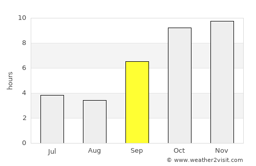 Harsūd average rain in September