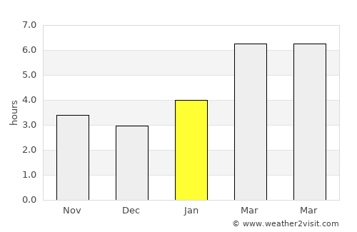 Hart average rain in January