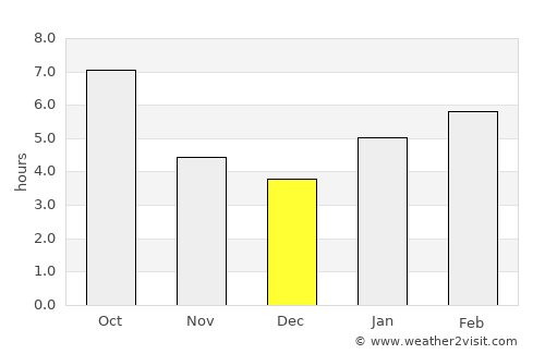 Hartford City average rain in December