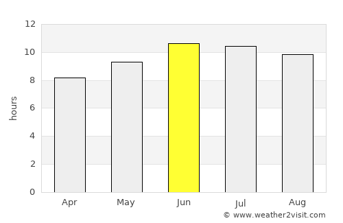 Hartford average rain in June