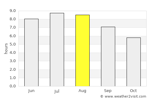 Hârtieşti average rain in August