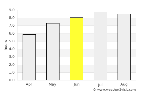 Hârtieşti average rain in June