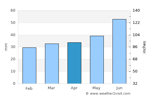 Hartola average rain in April