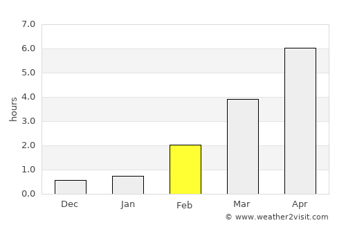 Hartola average rain in February