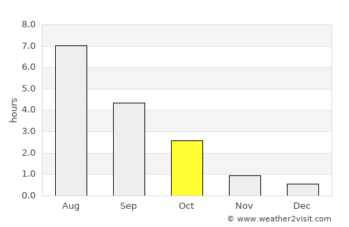 Hartola average rain in October