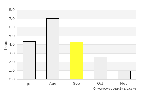 Hartola average rain in September