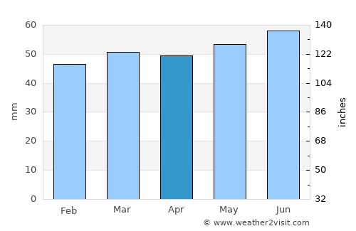 Hartshill average rain in April