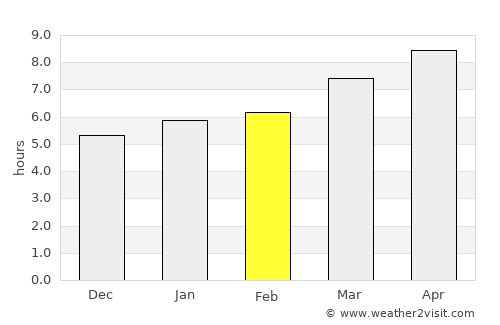 Hartville average rain in February
