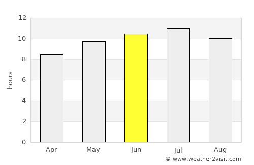 Hartville average rain in June
