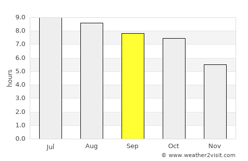 Hartwell average rain in September