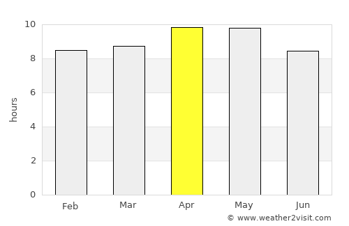 Haru Zbad average rain in April