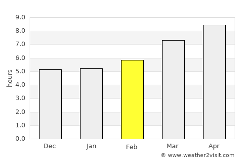 Haruniye average rain in February