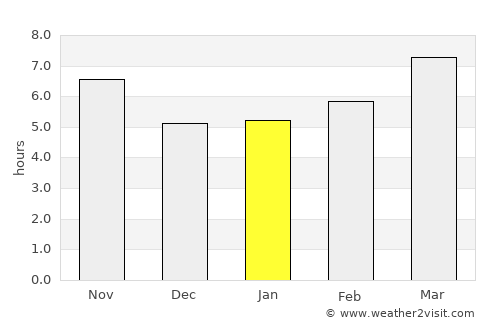 Haruniye average rain in January