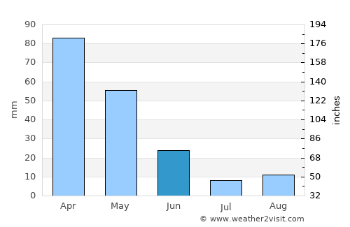 Haruniye average rain in June