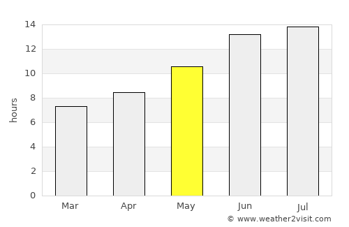 Haruniye average rain in May