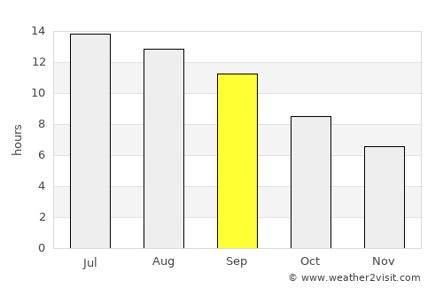Haruniye average rain in September
