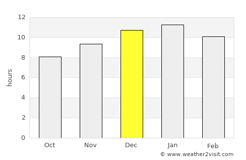 Harvey average rain in December