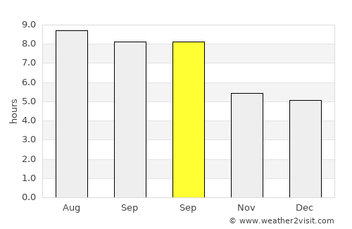 Harwich Port average rain in September