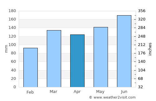 Hasaki average rain in April