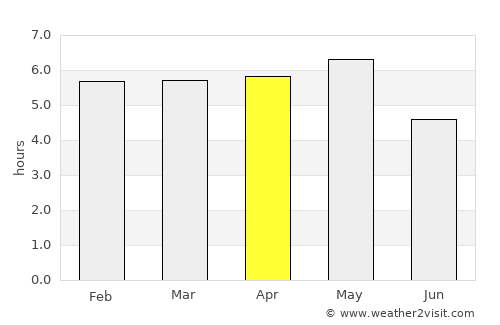 Hasaki average rain in April