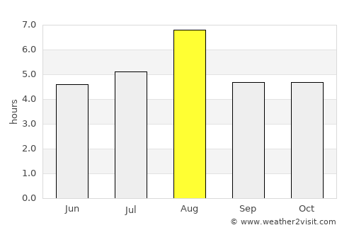 Hasaki average rain in August