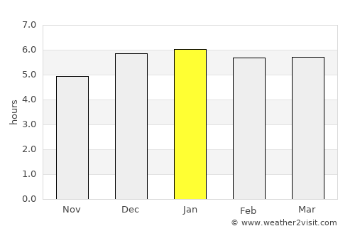 Hasaki average rain in January