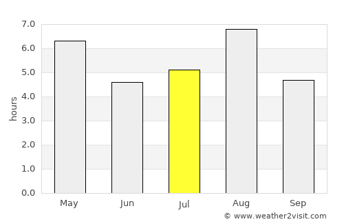 Hasaki average rain in July