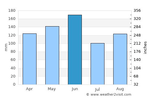 Hasaki average rain in June