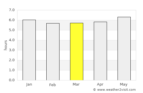 Hasaki average rain in March