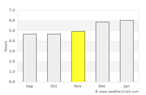 Hasaki average rain in November