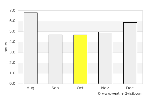 Hasaki average rain in October