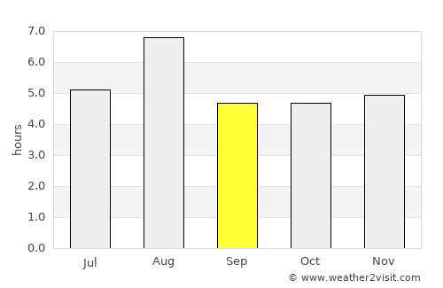 Hasaki average rain in September