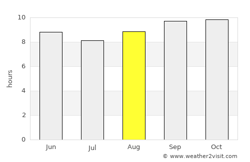 Hasan Abdāl average rain in August
