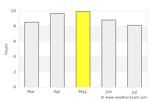 Hasan Abdāl average rain in May