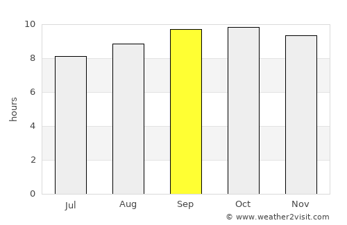 Hasan Abdāl average rain in September
