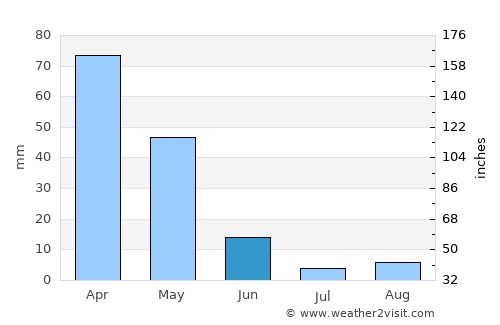 Hasanbeyli average rain in June