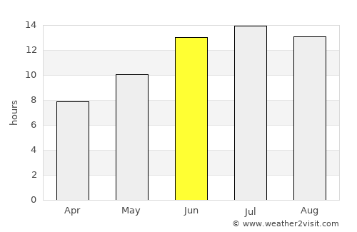 Hasankeyf average rain in June