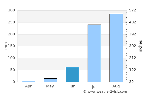 Hasanpur average rain in June