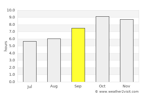 Hasanpur average rain in September