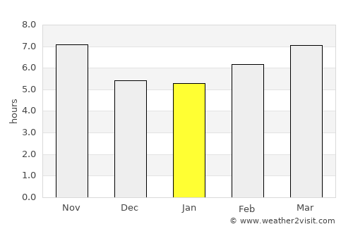 Hâsbaïya average rain in January