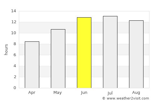 Hâsbaïya average rain in June