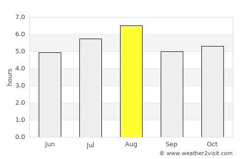 Hashimoto average rain in August