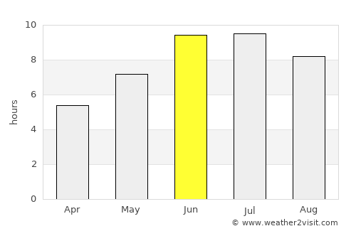 Hashtpar average rain in June