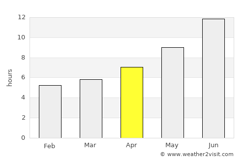 Hashtrūd average rain in April