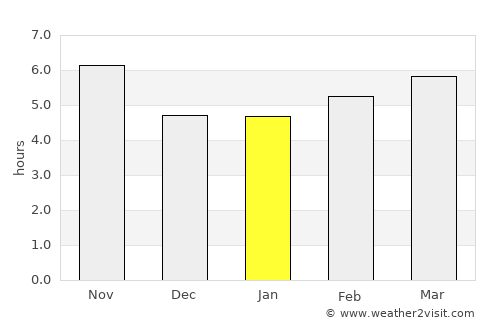 Hashtrūd average rain in January